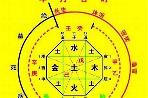 六厄 神煞|八字神煞解析——六厄